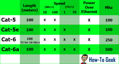 What Kind of Ethernet Lan Cable Should I Use?