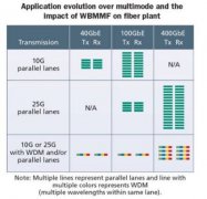 Nomenclature for WBMMF decided: It’s OM5 fiber